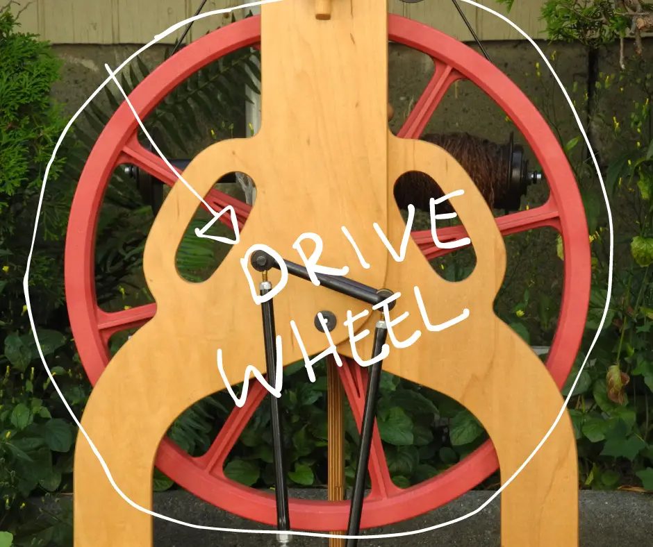 back of a castle style spinning wheel with red drive wheel circled in white and labeled as drive wheel. 