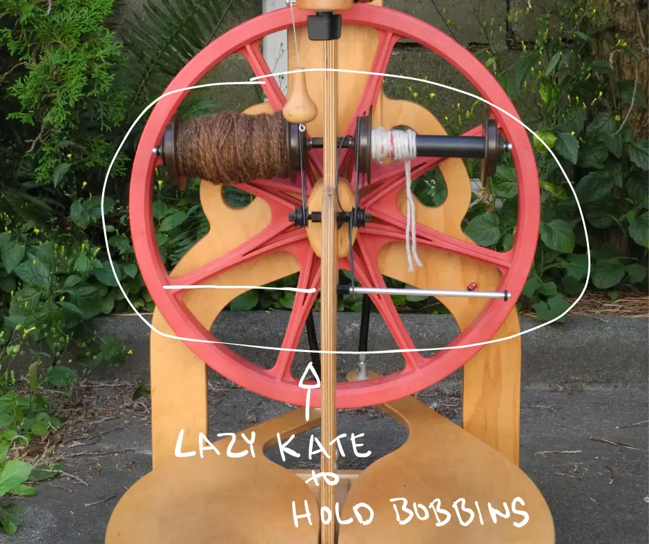 Close up of attached lazy kate on a castle wheel that can accommodate four bobbins with two bobbins on the two upper posts. The lower left post is missing but drawn in with white. The lazy kate is circled in white and labeled lazy kate to hold bobbins. 
