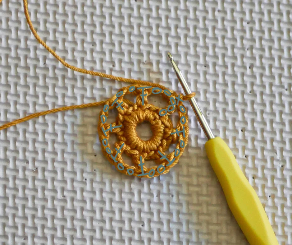 Image of a crochet hook with a yellow handle making a crochet circle with yellow yarn. The double crochet and chain two stitches are indicated with teal writing. 
