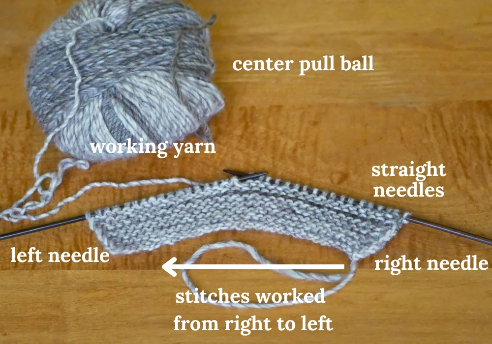Image of light brown knitted fabric on a pair of wood knitting needles with a ball of the same yarn off to the side, resting on a wood table. Labeled elements include center pull ball, working yarn, straight needles, left needle, right needle, and stitches worked right to left. 